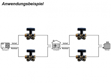 Anwendungsbeispiel